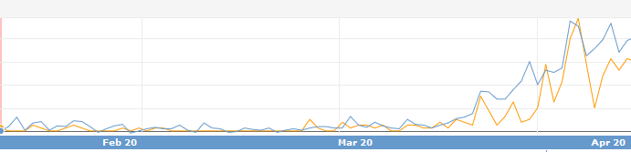 Two Keys - Case Study Chris Turton Ecommerce Two Keys - Case Study Chris Turton Ecommerce