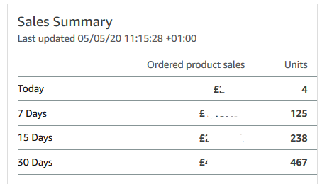 Two Keys - Case Study Chris Turton Ecommerce Two Keys - Case Study Chris Turton Ecommerce