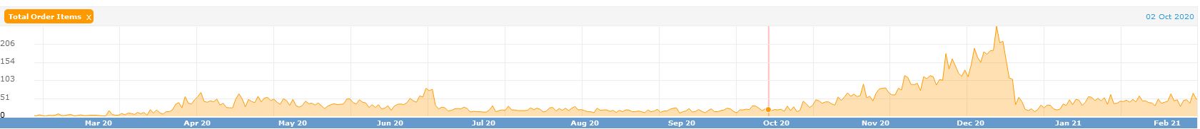 amazon growth amazon growth