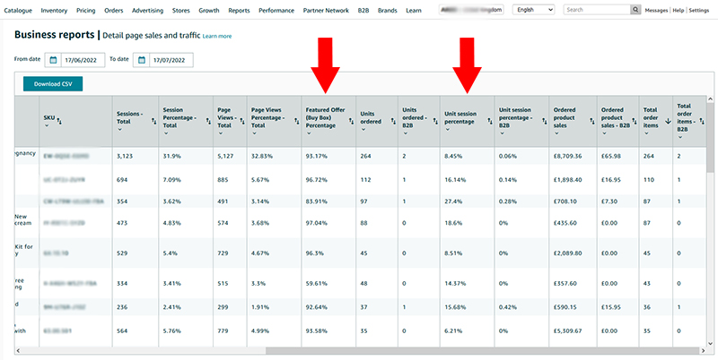 unit session percentage in business reports