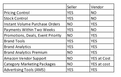 amazon vendor v seller