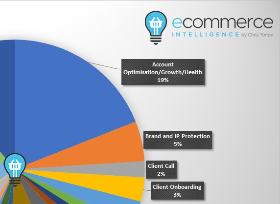Chris Turton Ecommerce Chris Turton Ecommerce