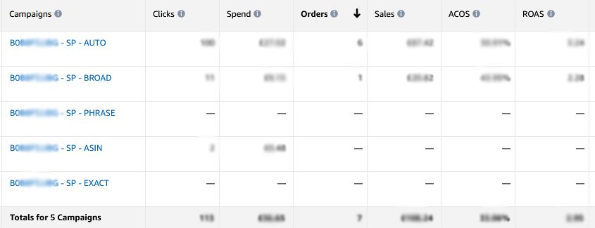 Chris Turton Ecommerce Chris Turton Ecommerce