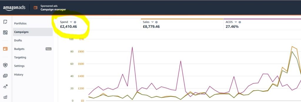 advertising spend on ACOS advertising spend on ACOS