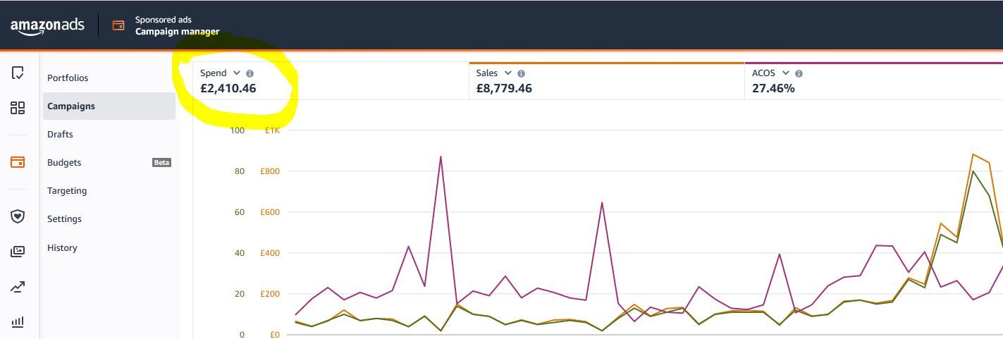 advertising spend on ACOS