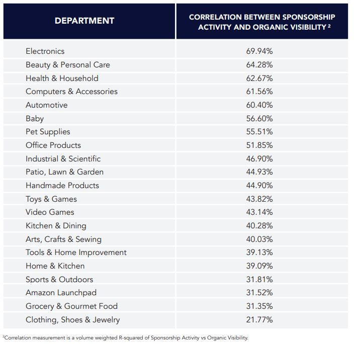 Research by Analytic Index and Bobsled