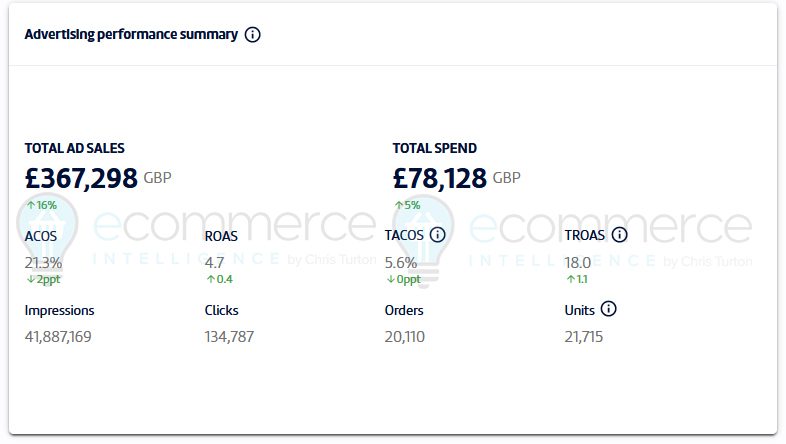 Chris Turton Ecommerce Chris Turton Ecommerce