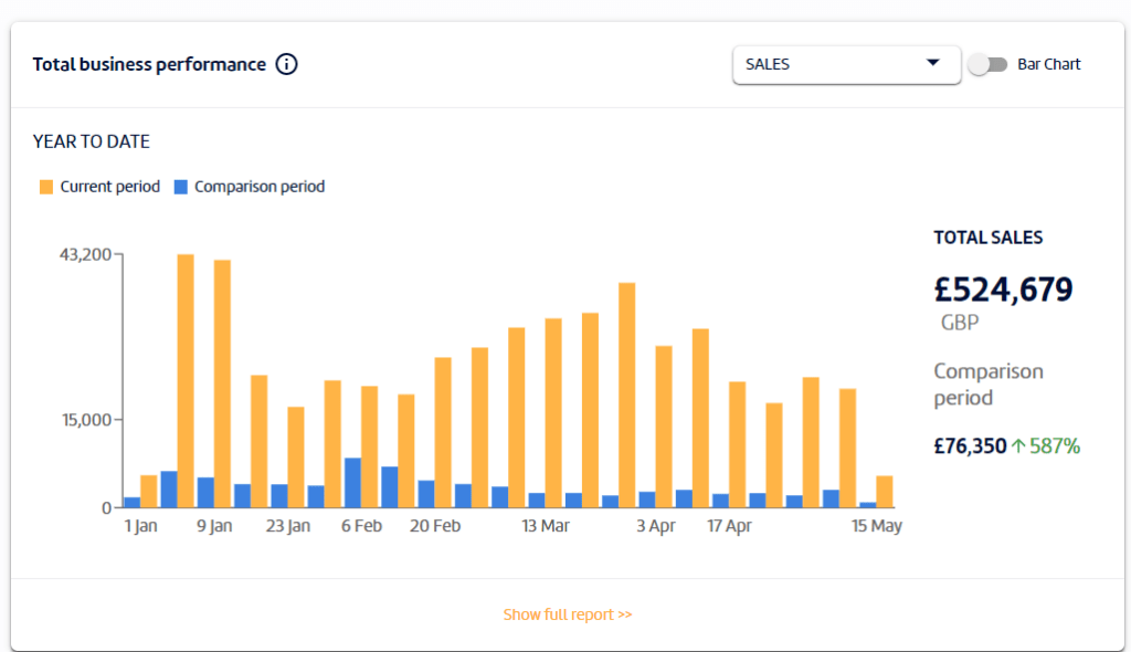 amazon marketing agency growth