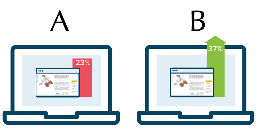 manage experiments