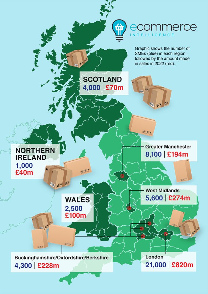 Amazon sellers SMEs across the UK