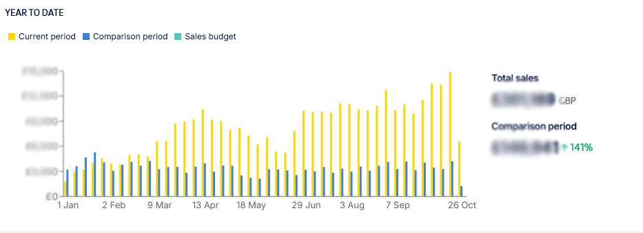 grape tree amazon growth grape tree amazon growth