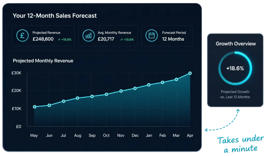 amazon growth forecasting tool
