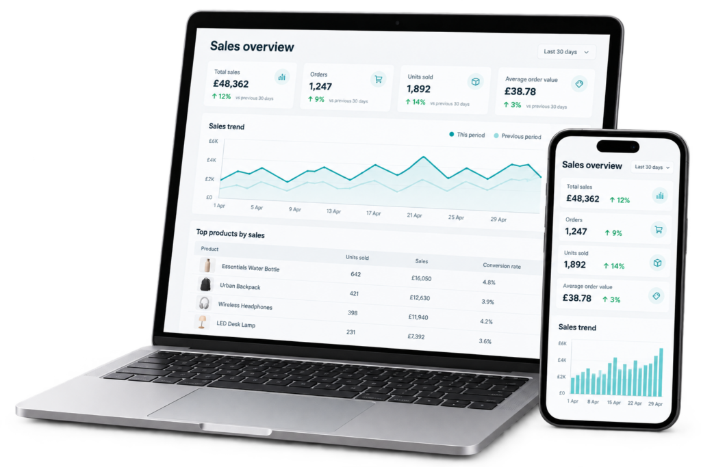 Laptop and smartphone displaying ecommerce sales and performance dashboards